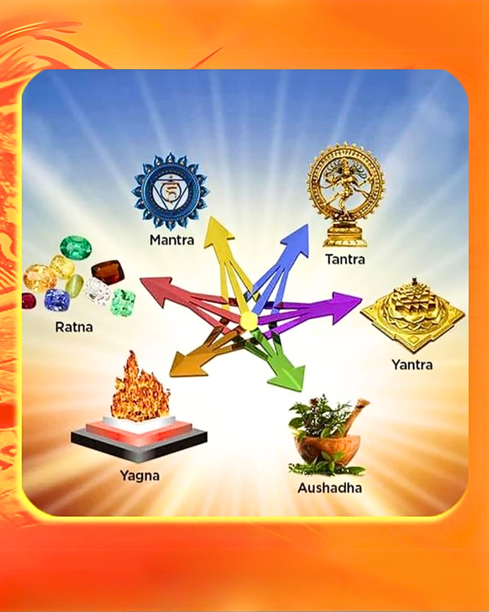 Astrological Remedies
